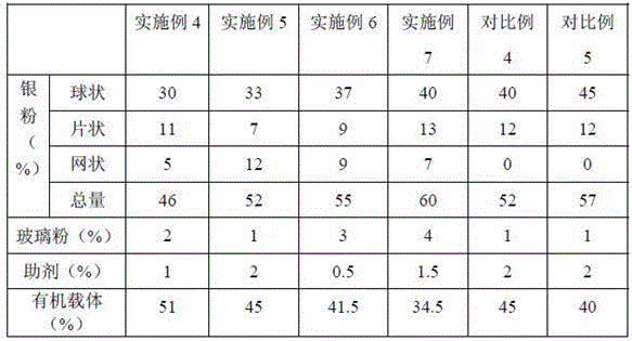 Crystalline silicon solar cell silver paste with low silver content and preparation method thereof