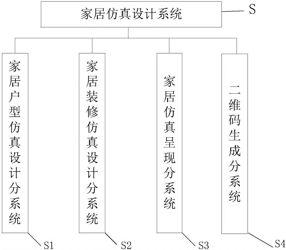 Home simulation design system and method