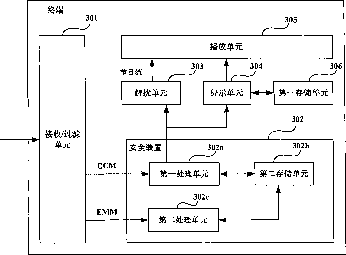 Browsing locking method of digital programs, digital television terminal and safety device