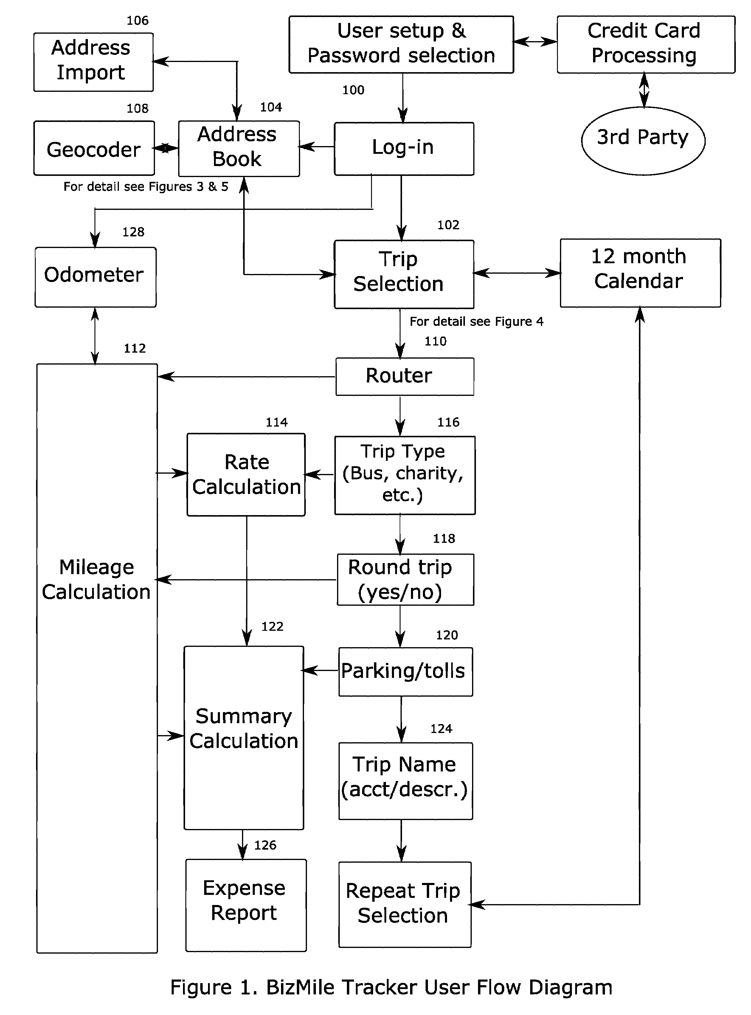 Method and System for Accurate Reconstruction of Mileage Reports