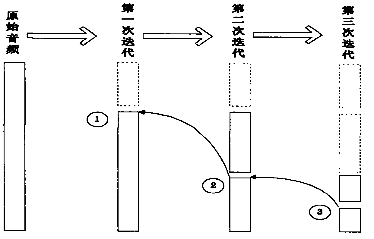 Large-length voice full-automatic segmentation method