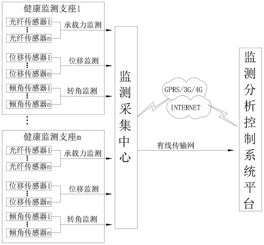 Bridge health monitoring support and monitoring system