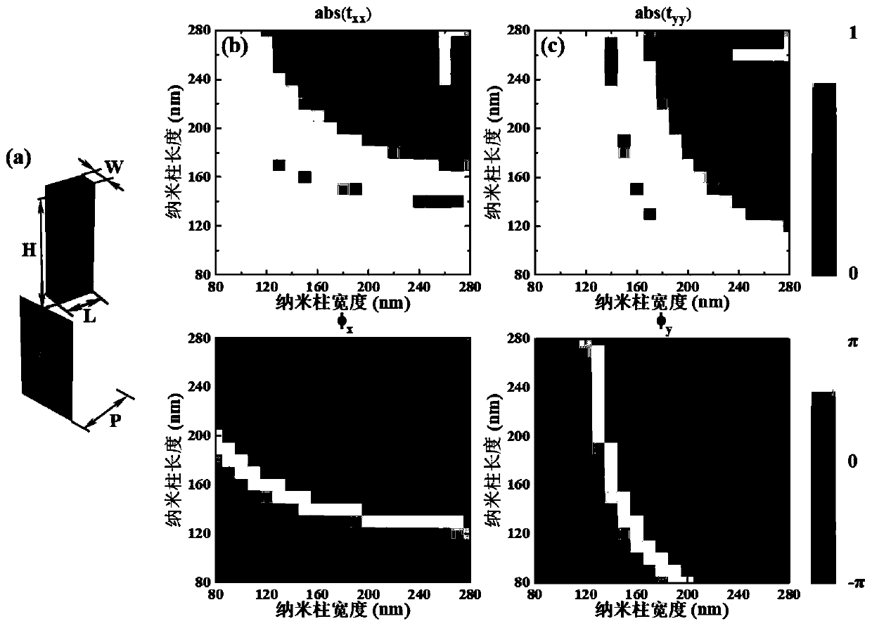 Multi-channel vector holographic polarization multiplexing method based on birefringent medium metasurface