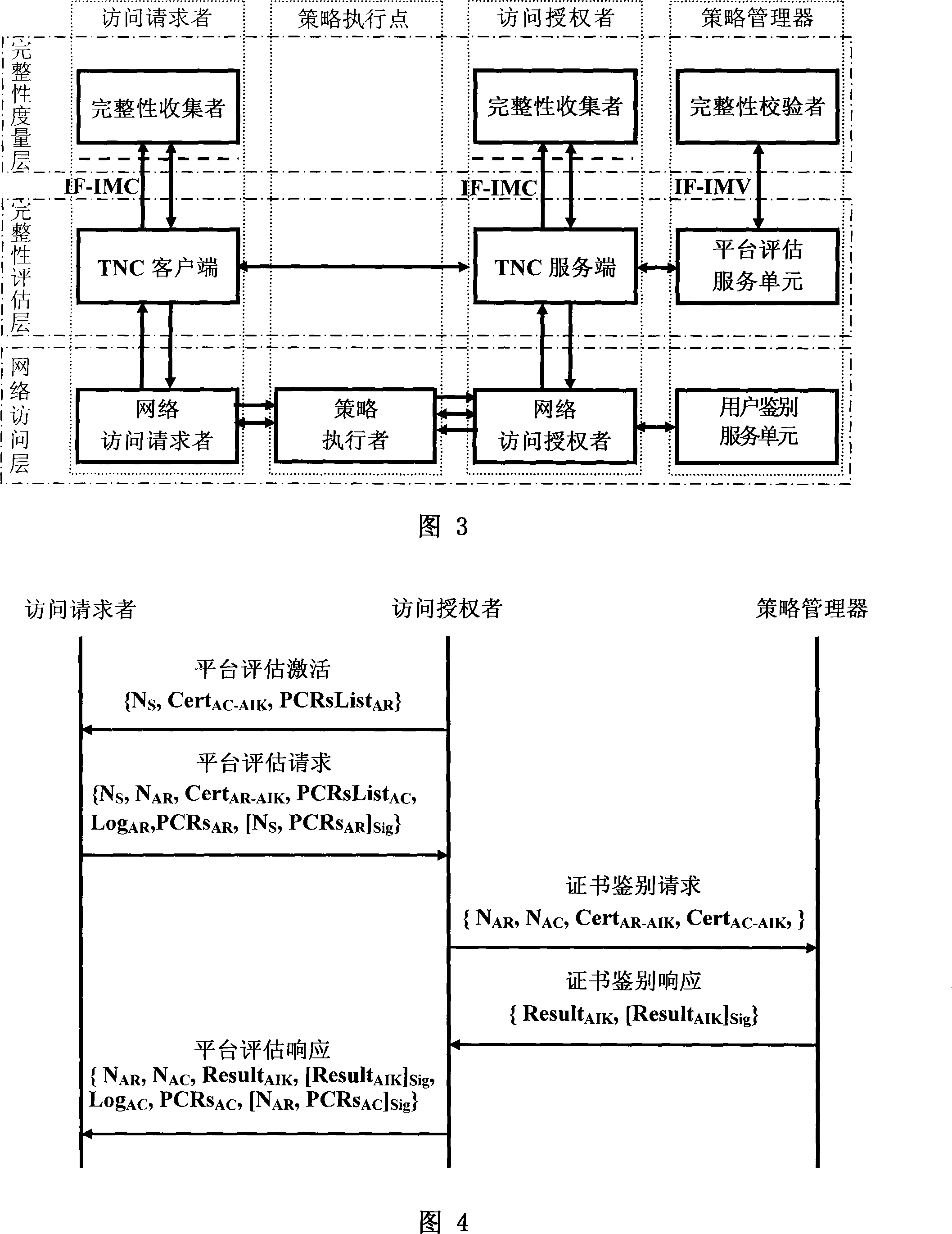 A trusted network connection method for enhancing security