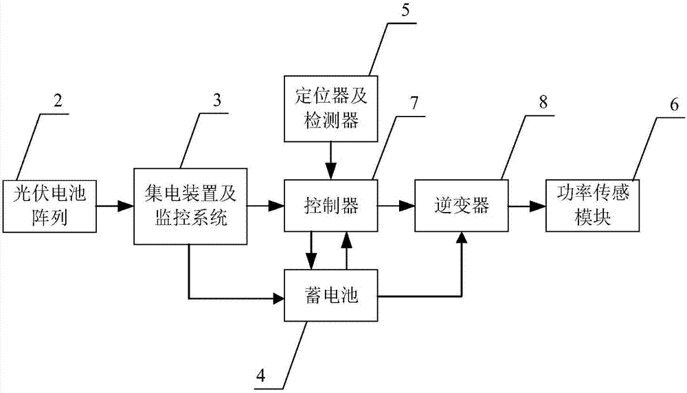 Photovoltaic intelligent road facilitating continuous charging of electric automobile in running and charging method of photovoltaic intelligent road