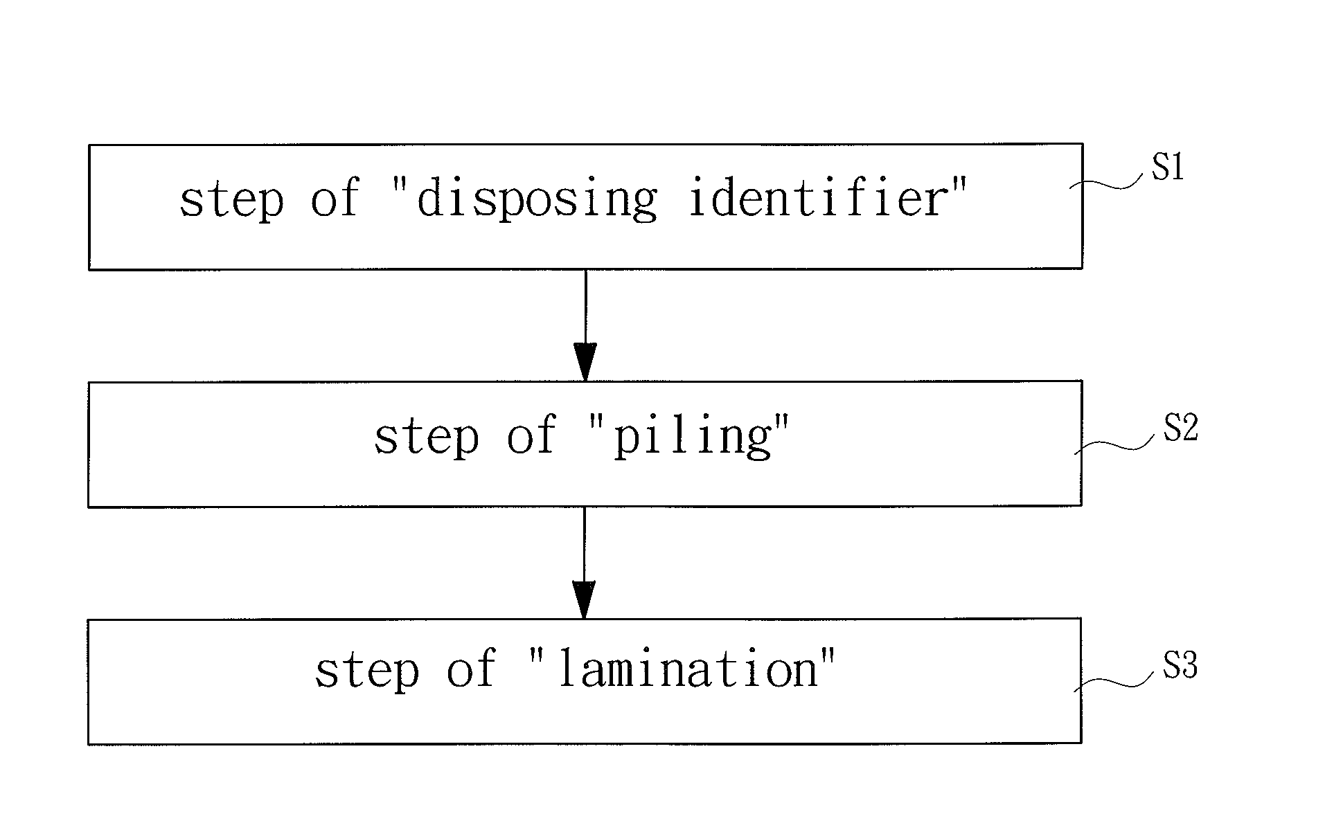 Manufacturing Method of Identifiable Print Circuit Board