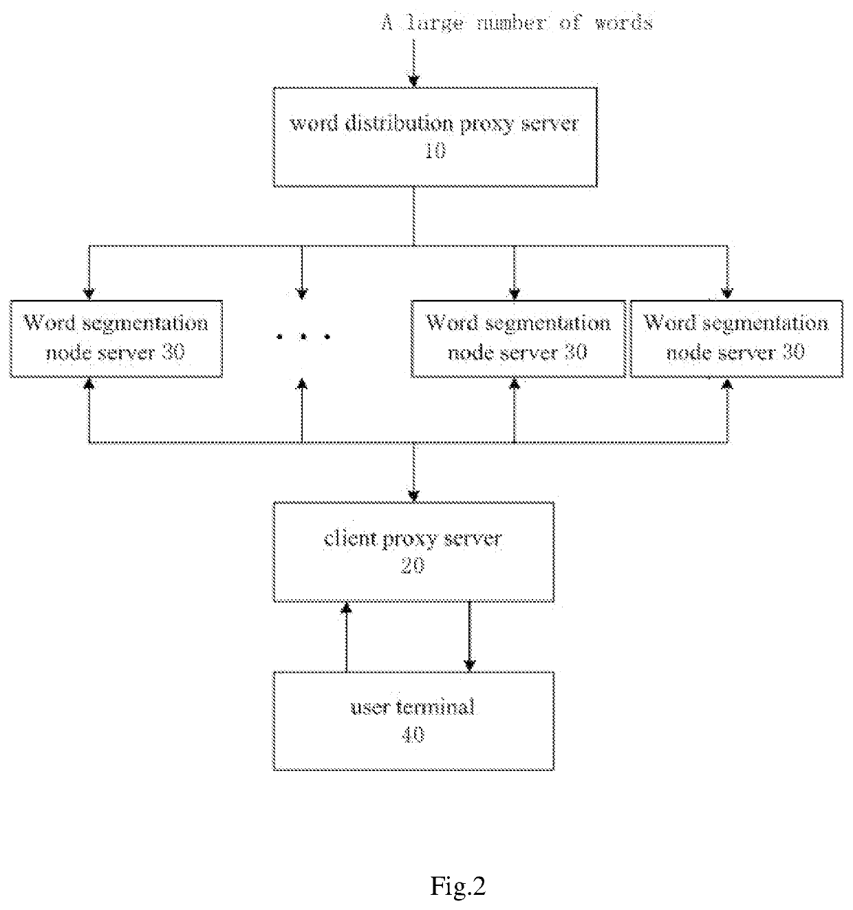 Multi-node word segmentation system and method for keyword search