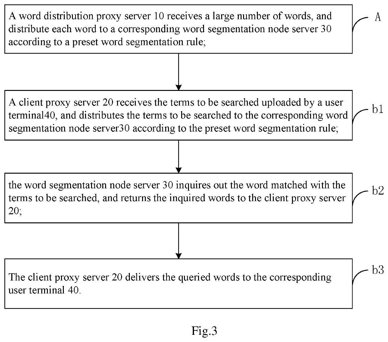 Multi-node word segmentation system and method for keyword search