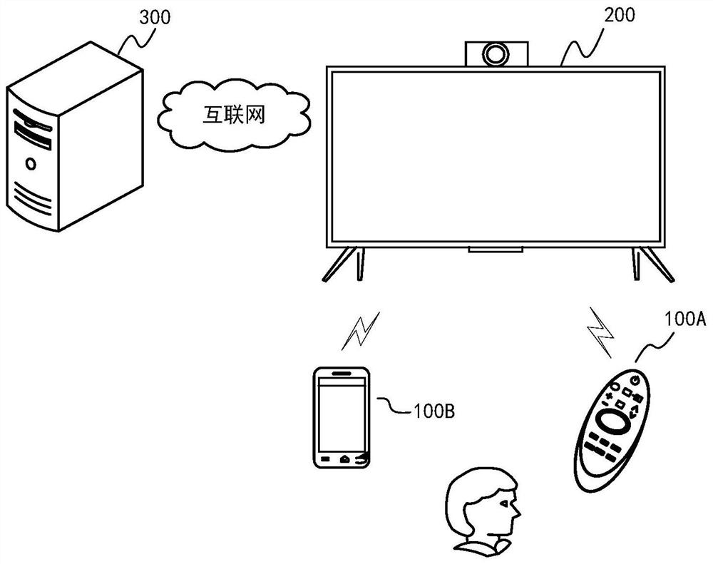 Playing method and display equipment