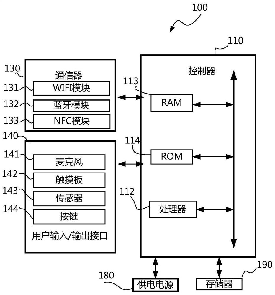 Playing method and display equipment