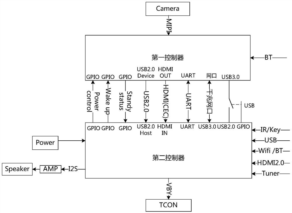 Playing method and display equipment