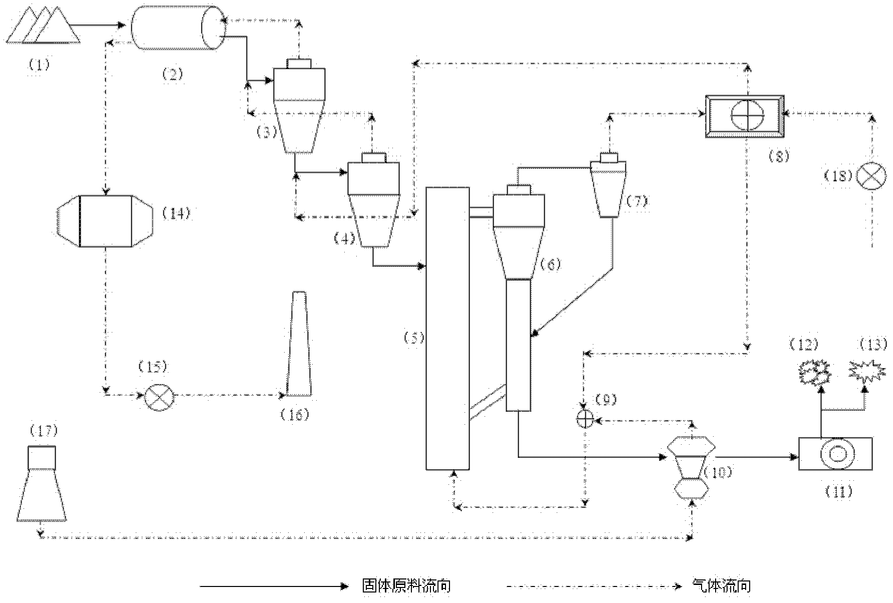 Method for preparing iron concentrate powder by reducing and magnetizing red mud in fluidized bed