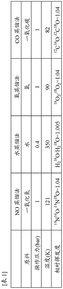 Method for condensing oxygen isotopes