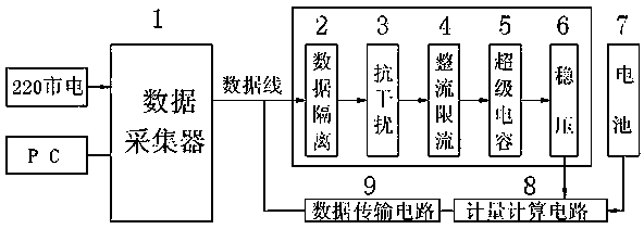 Telemetering power supply apparatus of intelligent electronic meter