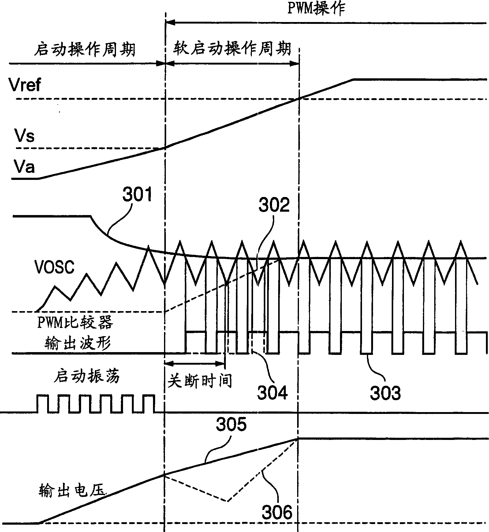 Pwm switching regulator control circuit