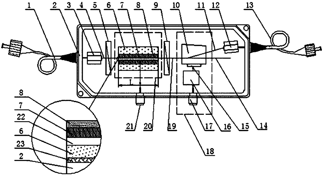 Acousto-optic and electrooptical device with polarization maintaining optical fibers