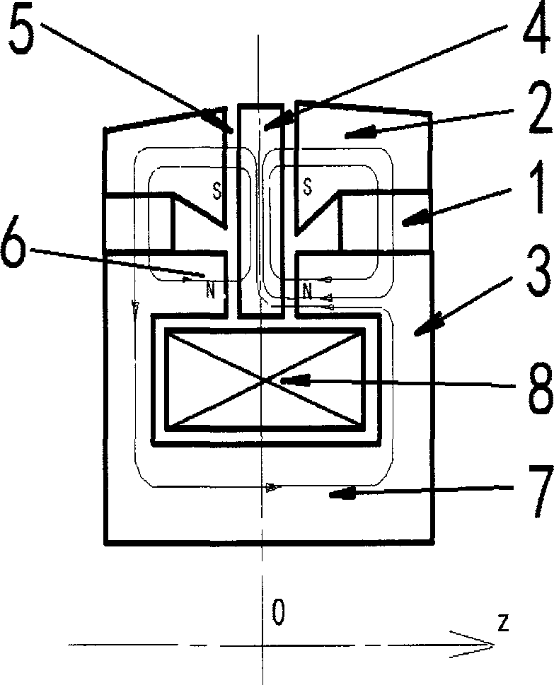 Axial electromagnet bearing