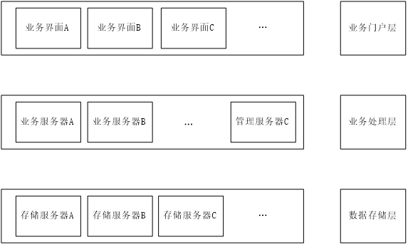 A storage system expansion method, readable storage medium and computing device