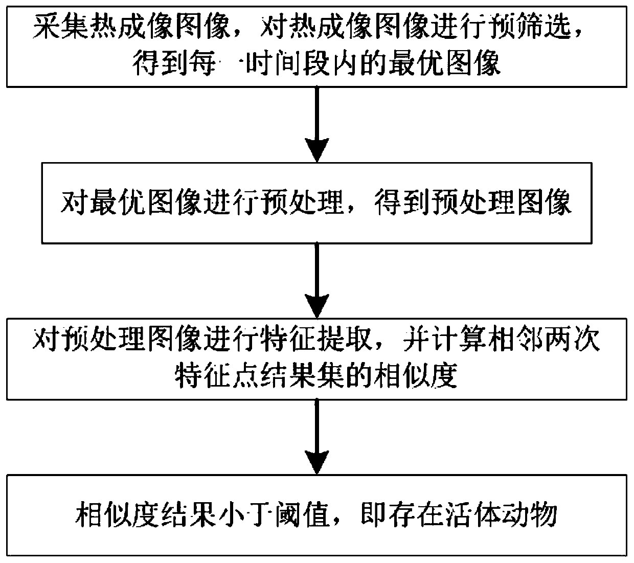 Living animal monitoring method, equipment and system based on thermal imager