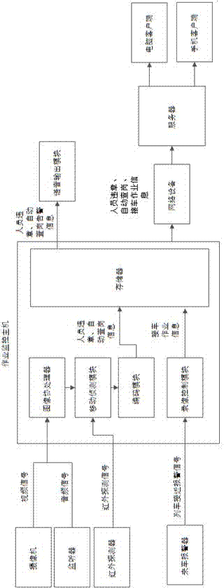 Intelligent operation safety monitoring system and method for railway crossing