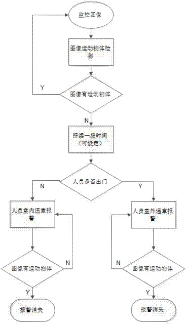 Intelligent operation safety monitoring system and method for railway crossing