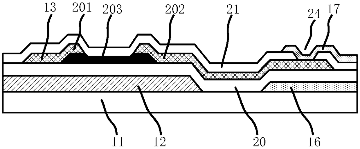 Display substrate, manufacturing method thereof, and display device