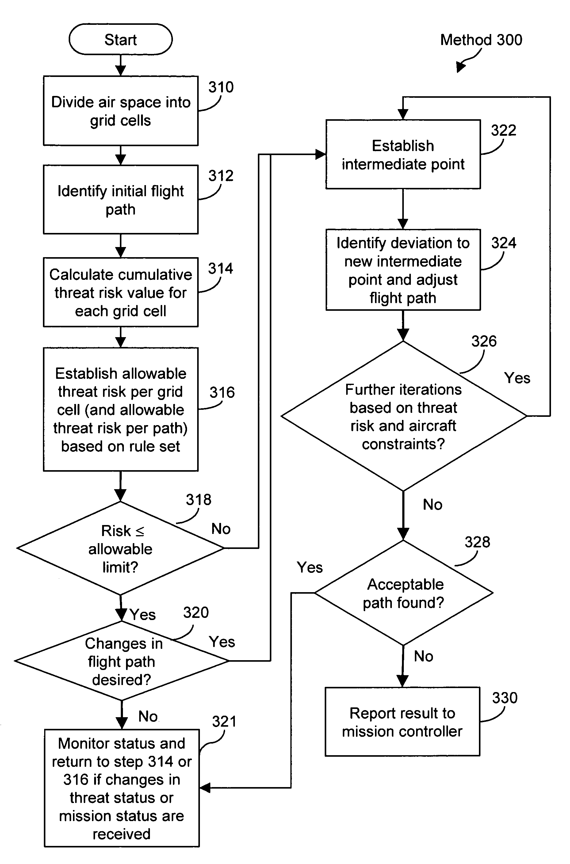 Method and system for route planning of aircraft using rule-based expert system and threat assessment