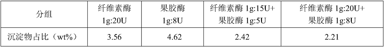 Application of American ginseng fermentation solution to skin-care product or skin-care product additive