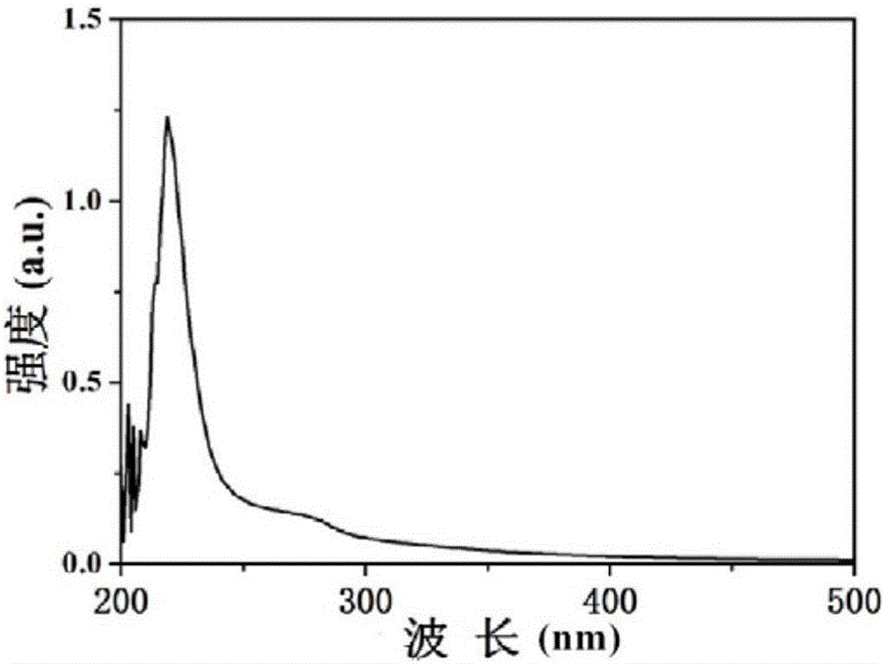 Carbon quantum dot taking fish scale as raw material, and preparation method and applications thereof