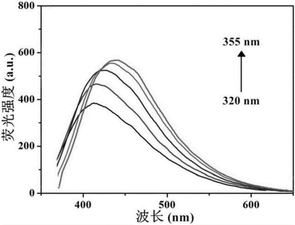 Carbon quantum dot taking fish scale as raw material, and preparation method and applications thereof