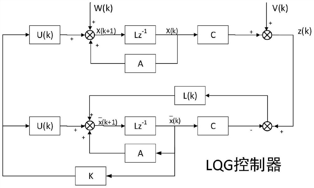 Wireless transmitting power prediction control method for reliability demand constraint of intelligent substation