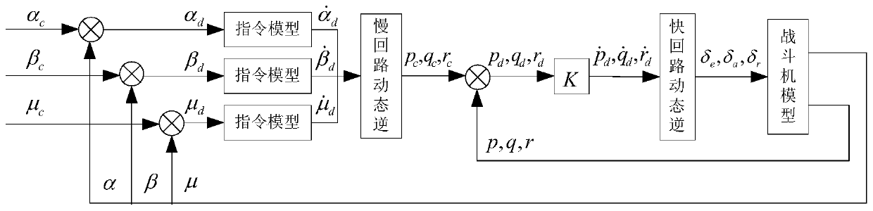 Dynamic inverse-based large-angle-of-attack control method for fighter plane