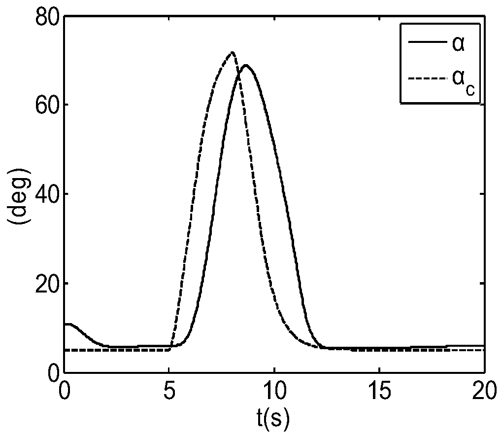 Dynamic inverse-based large-angle-of-attack control method for fighter plane