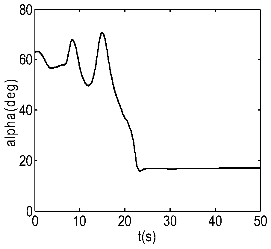 Dynamic inverse-based large-angle-of-attack control method for fighter plane