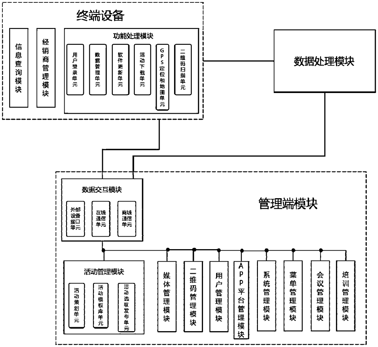 A marketing activity management system and a management analysis method thereof