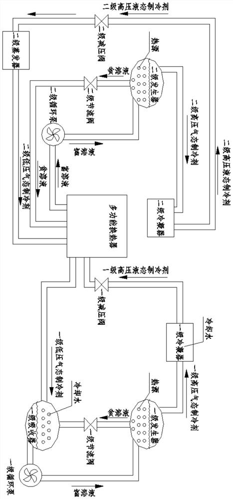 A multifunctional heat exchanger and its cascaded absorption system