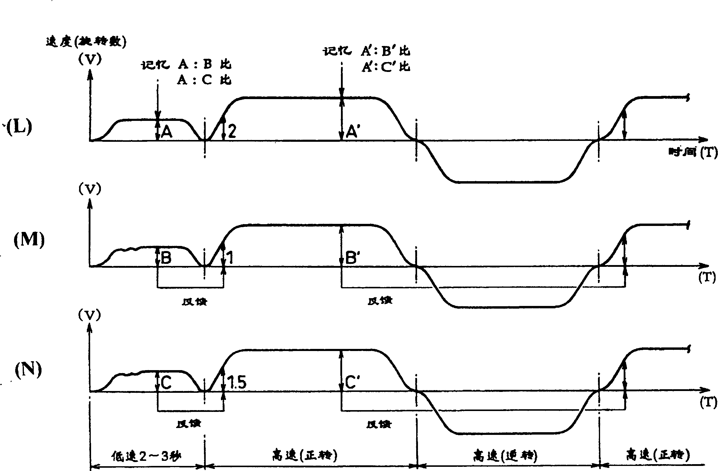 Method for wire-cutting controlling metal wire moving