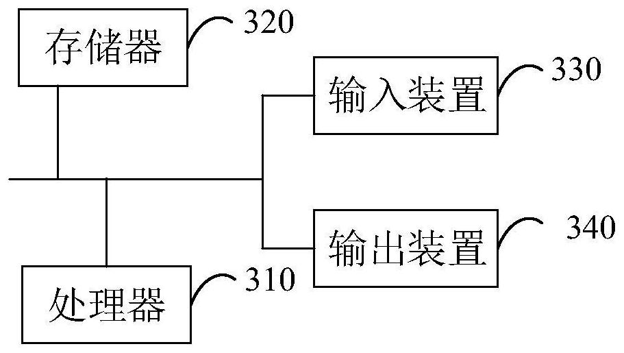 Wrong wiring area identification method, device and equipment and storage medium