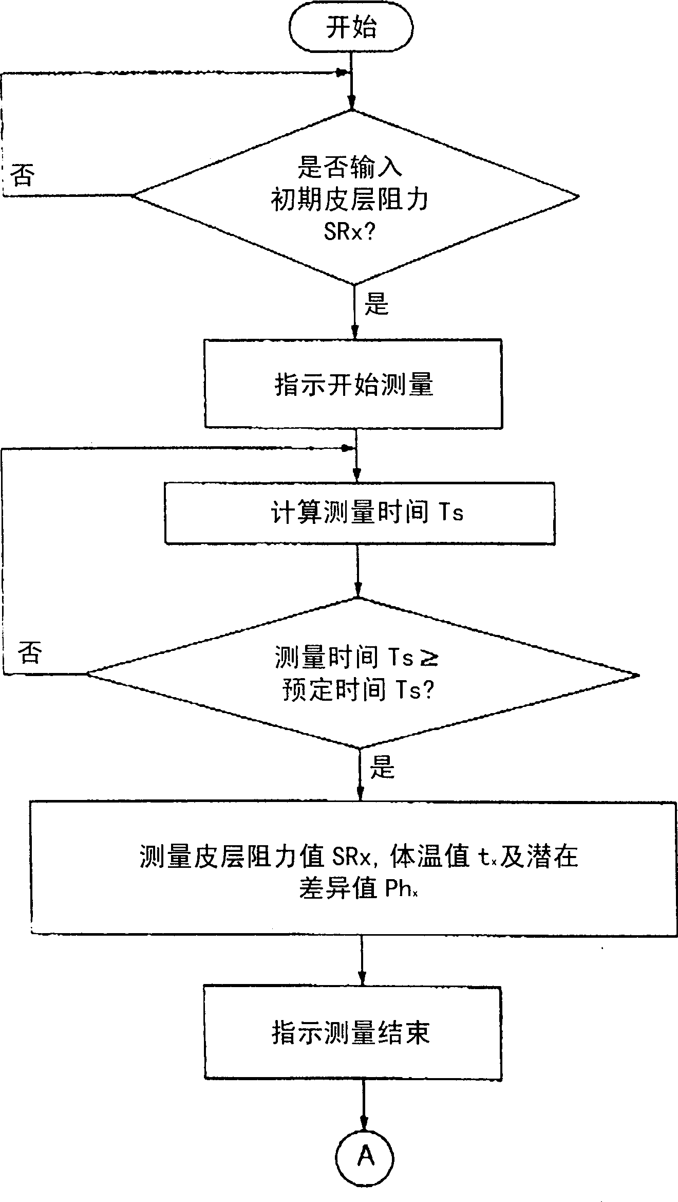 Ovulation determination device