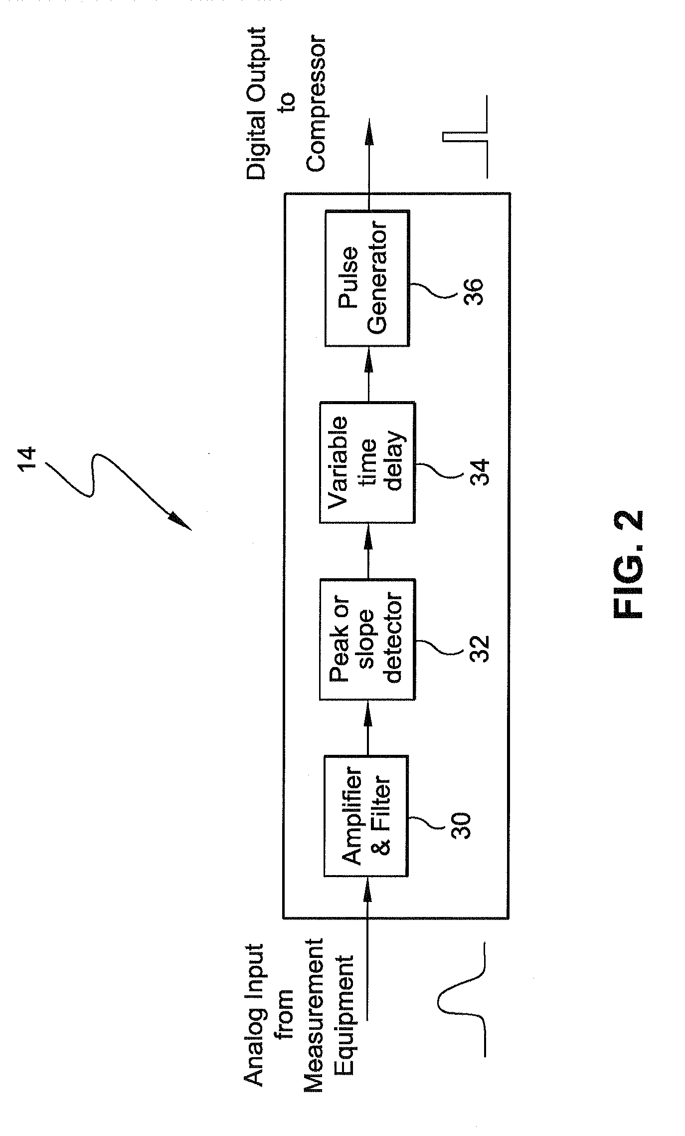 Non-invasive device for synchronizing chest compression and ventilation parameters to residual myocardial activity during cardiopulmonary resuscitation