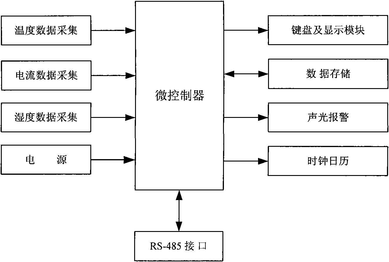 Monitoring device used for high voltage cable connector status in mine roadway