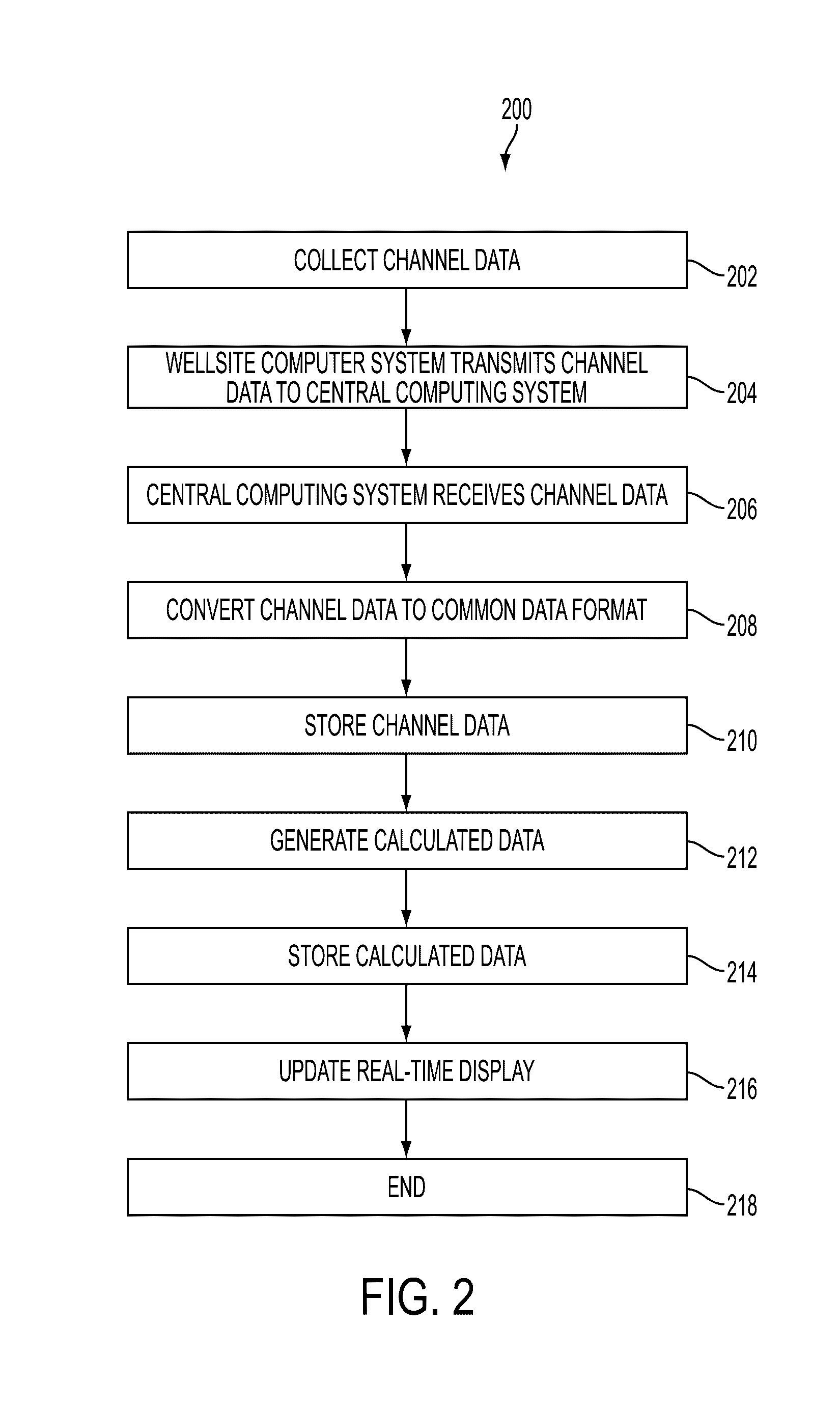 Logging and correlation prediction plot in real-time