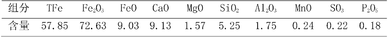 Composite low-carbon ironmaking method based on blast furnace blowing coke oven coal gas