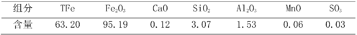 Composite low-carbon ironmaking method based on blast furnace blowing coke oven coal gas