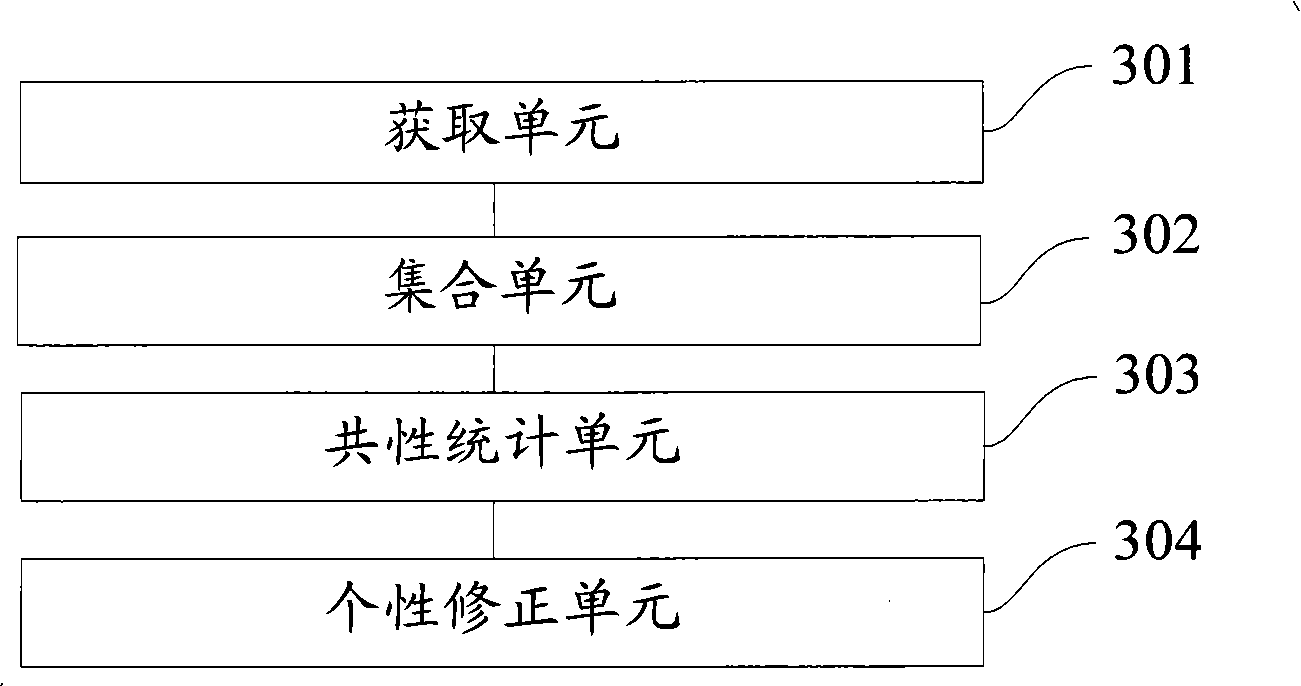 User information excavation method and system