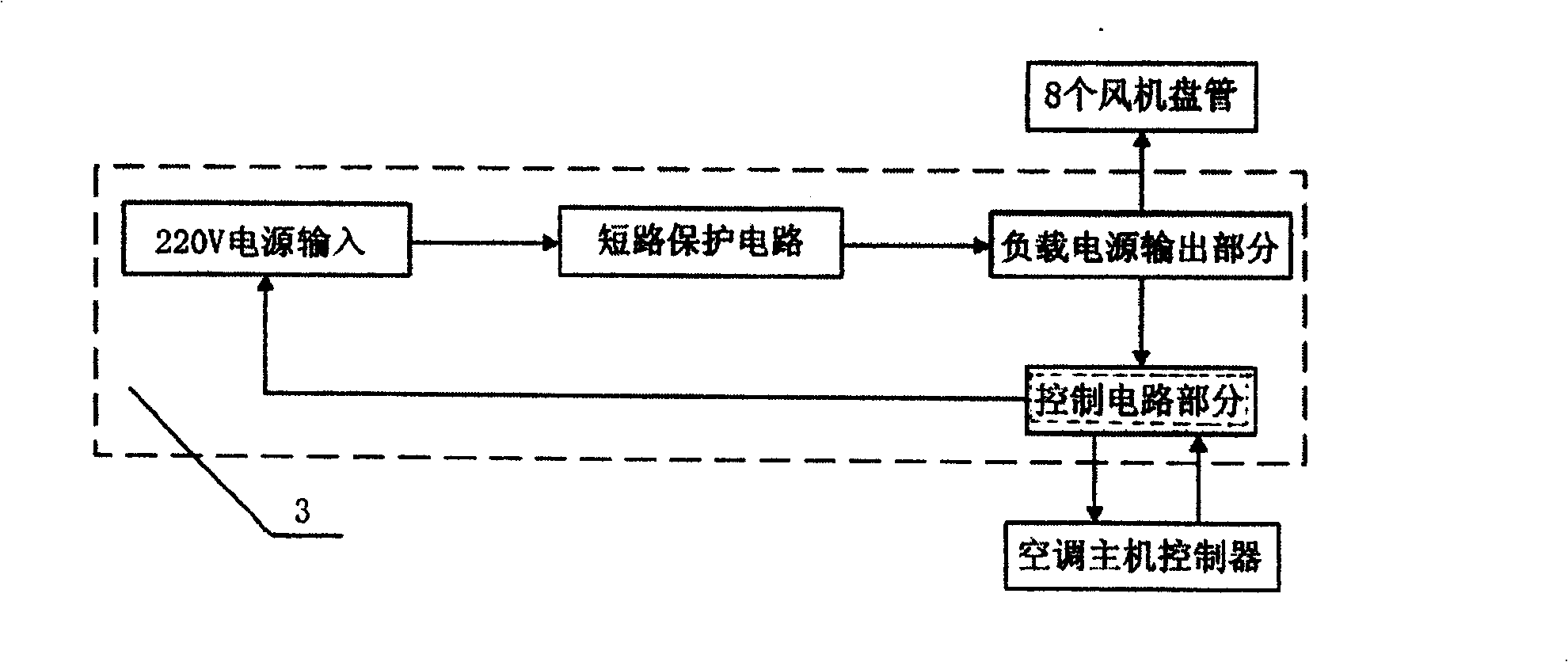 Air-conditioning intermediate controller