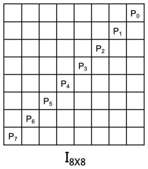 Video frame data dual-authentication and hierarchical encryption method based on blockchain