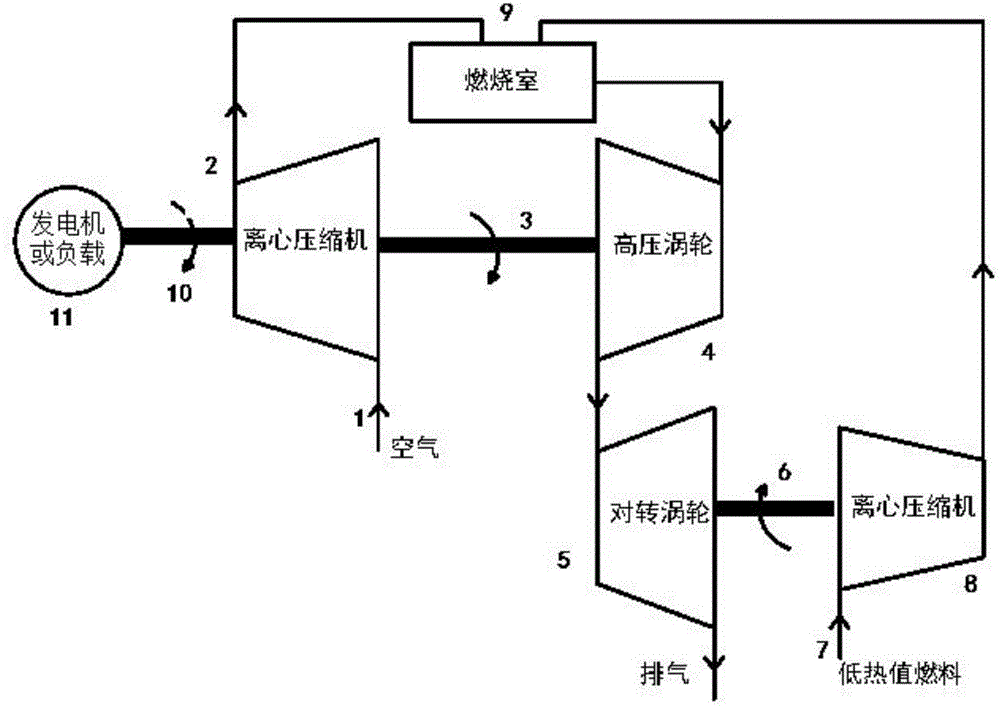 A compact gas turbine device using gaseous fuel with low combustion value