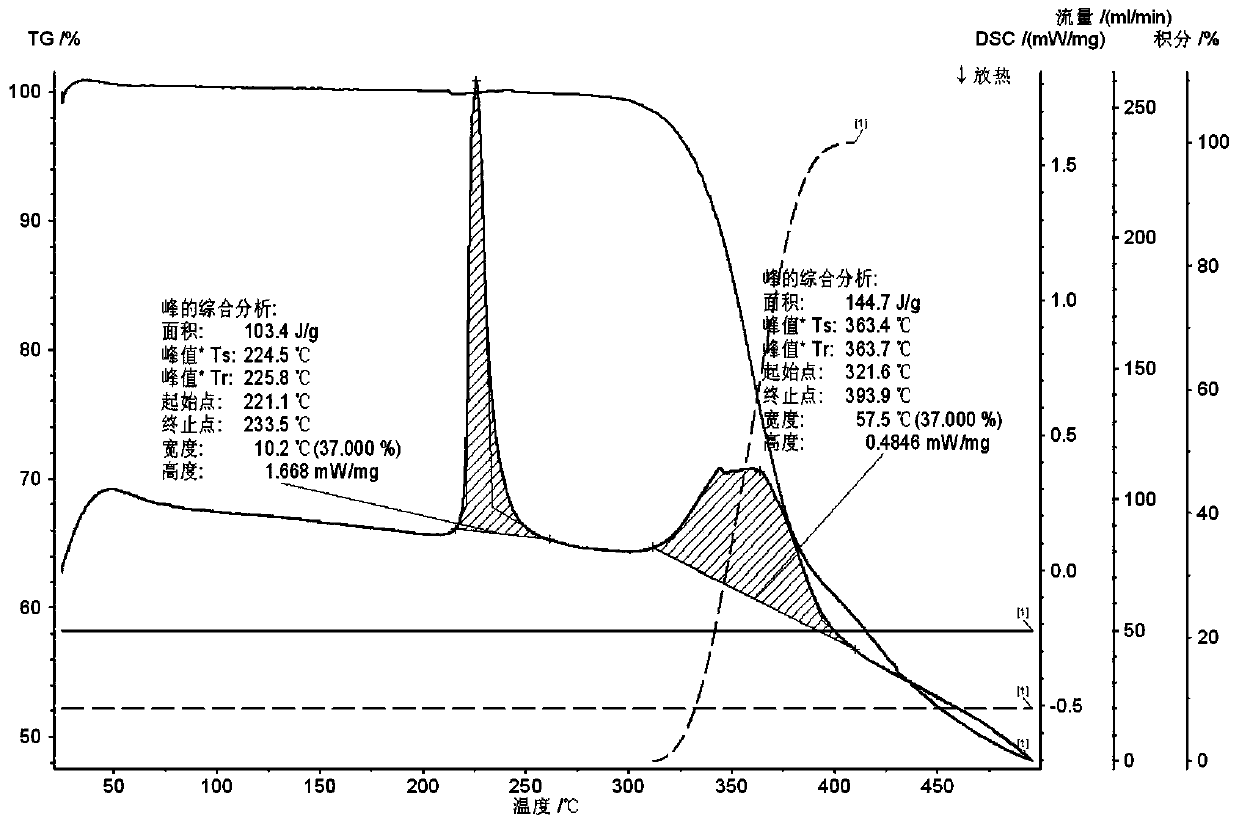 Novel crystal form of salts prepared from etoricoxib and p-toluene sulfonic acid and preparation method thereof