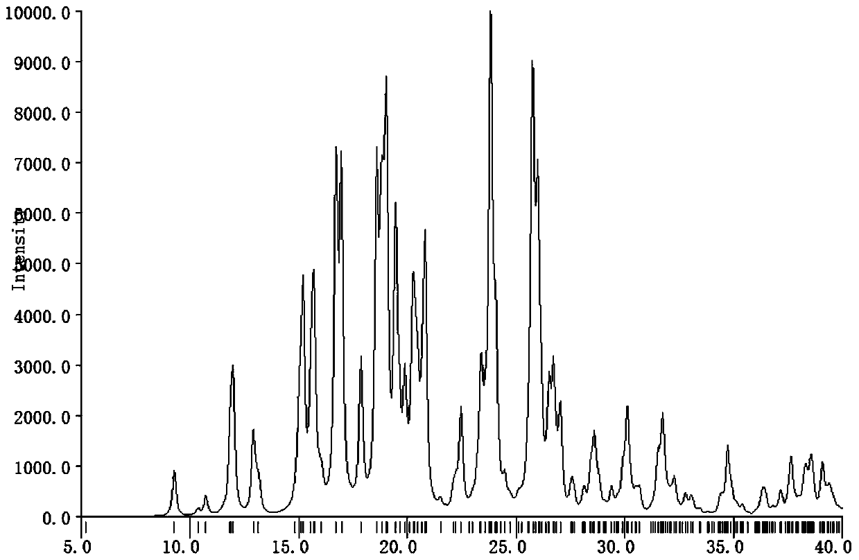 Novel crystal form of salts prepared from etoricoxib and p-toluene sulfonic acid and preparation method thereof